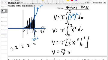 8.9 and 8.10 Finding Volume using the Disc Method Part 1