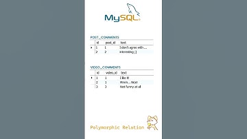 MySQL. Полиморфные связи.