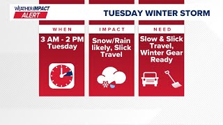 FOX43 7 p.m. Weather Impact Check-in