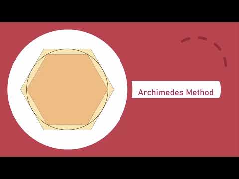 Archimedes Method