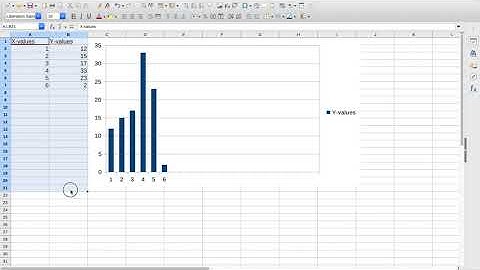 Growing diagrams in LibreOffice Calc