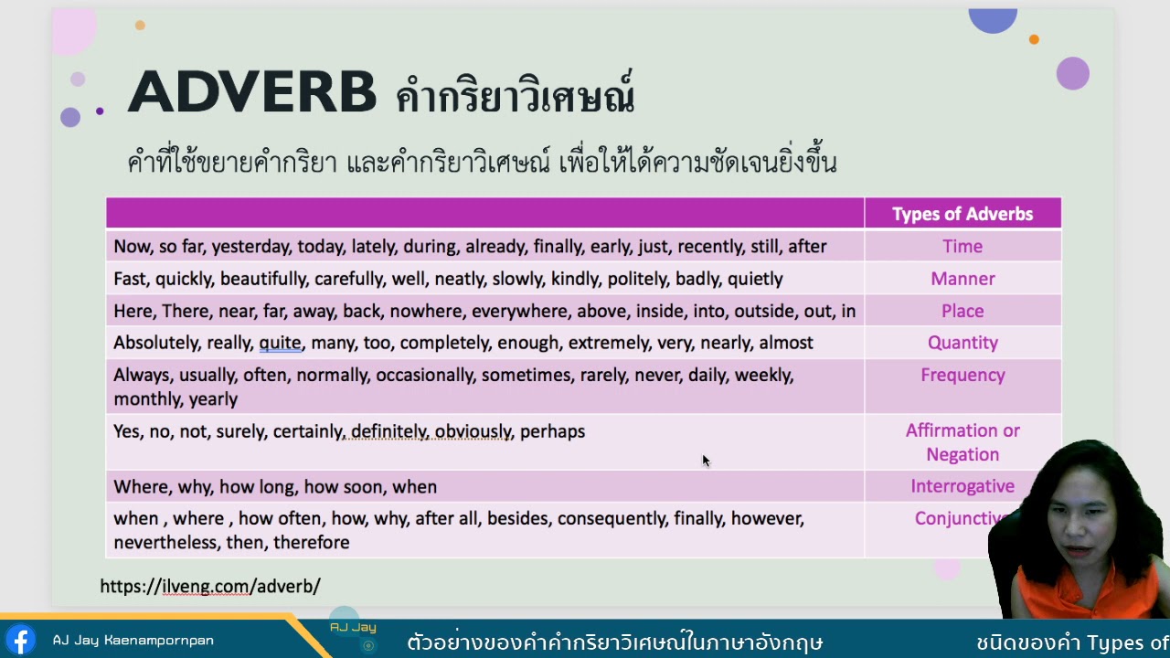 ชนิดของคำ Types of words คำกริยาวิเศษณ์ Adverb คืออะไร ตัวอย่างของคำคำกริยาวิเศษณ์ในภาษาอังกฤษ