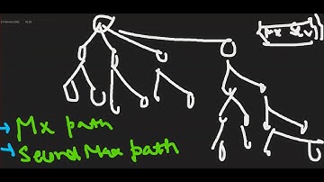Diameter of a N-Ary Tree | Leetcode Premium Prob | Tree Series | Using the same logic as Binary Tree