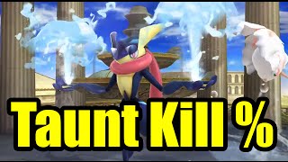 What Percentage Does Greninjas Taunt Kill At In Super Smash Bros Wii U