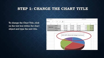 Create a 3D Pie Chart in Microsoft Excel