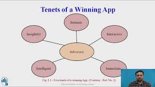Celebrity Mobile App Development - Approaches and Challenges Net Worth