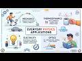The Invisible Forces: Physics in Everyday Life