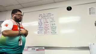 Frame The Lesson - Learning and Language Objectives