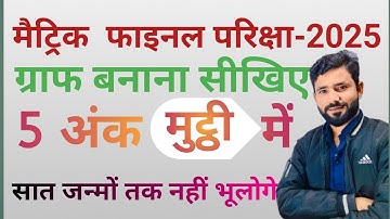 Class 10th Graph।।graphi vidhi class 10th math ।। class 10th math vvi subjective question 2024।