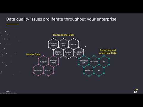 AI Powered Data Quality Tool - How organizations could solve their data quality issues?