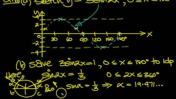 Additional Maths WJEC June 2011 Q14