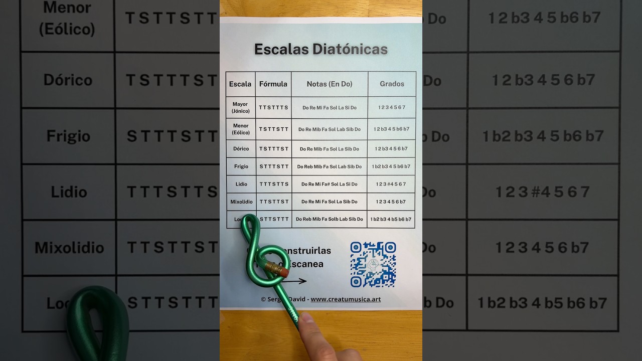 ¿Qué es la Escala Diatónica?