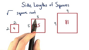 Side Length of Squares - Visualizing Algebra
