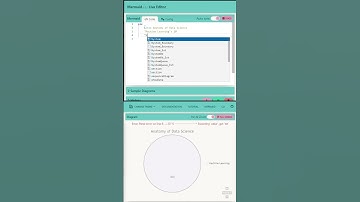 Pie Chart Using Mermaid Diagram Tools #shorts #piechart #python #flowchart