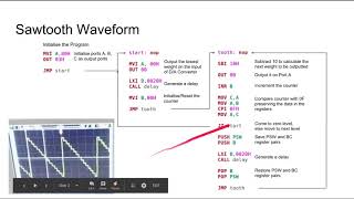 Waveform generation using 8085_Part_1_Theory Wealth