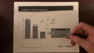 Case Coach - Episode 9: Charts