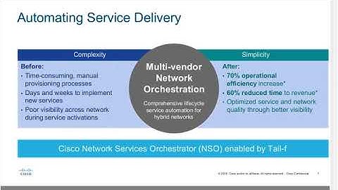 Assuring and Troubleshooting Business VPNs with Cisco Orchestrated Assurance powered by Netrounds