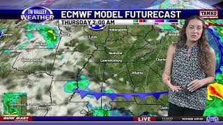 Live Weather Update