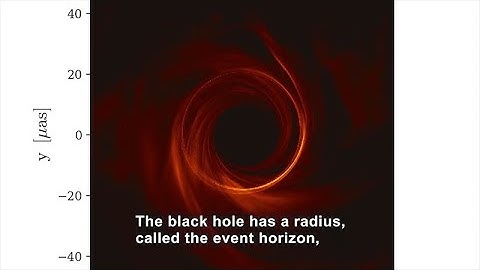 Ask a Scientist: What Do We Know About Black Holes? (Accessible Preview)