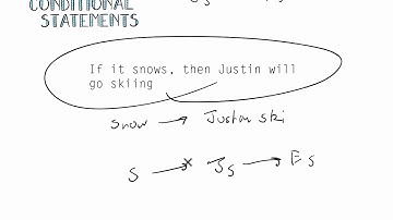 Diagramming Conditional Statements