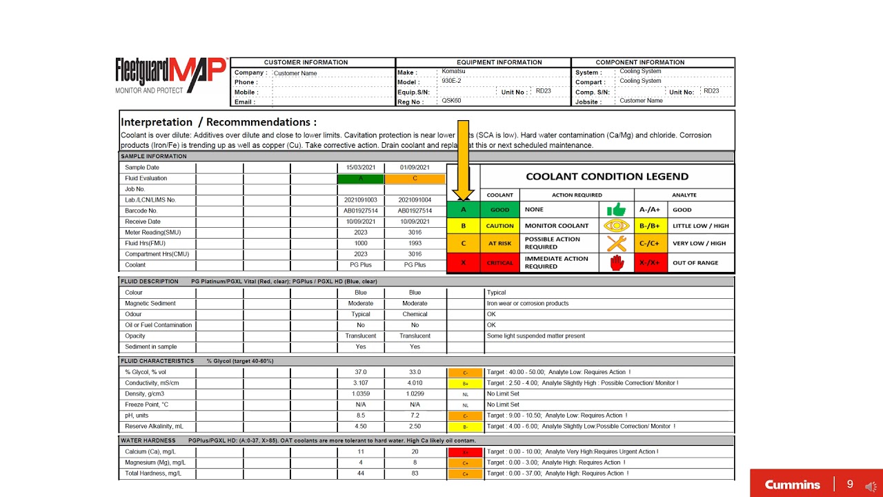 A guide to understanding your Fleetguard MAP coolant report - YouTube