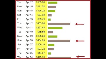 How To Promote Clickbank Affiliate Products Without A Website Step By Step