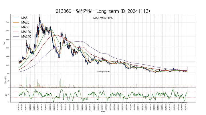 20241112 Type4 : SSW 주가 챠트