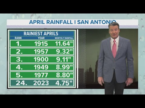 Rain chances come back this week - YouTube