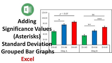 Adding Significance Values (Asterisks) and Standard Deviation to Grouped Bar Graphs | Excel