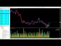 VSA for FOREX - YouTube