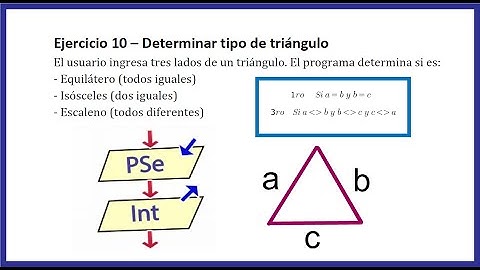 PSEINT | Determinar el tipo de triangulo, Equilátero, Isósceles y Escaleno | tutorial, clases.