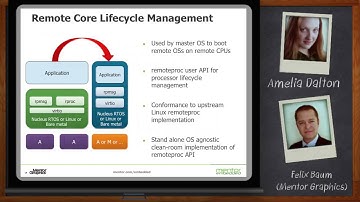 Solution for Heterogeneous Multicore Embedded Systems -- Mentor Graphics