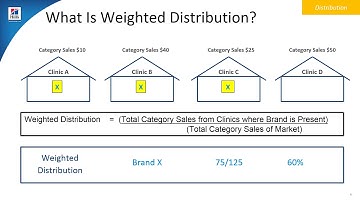 Weighted Distribution