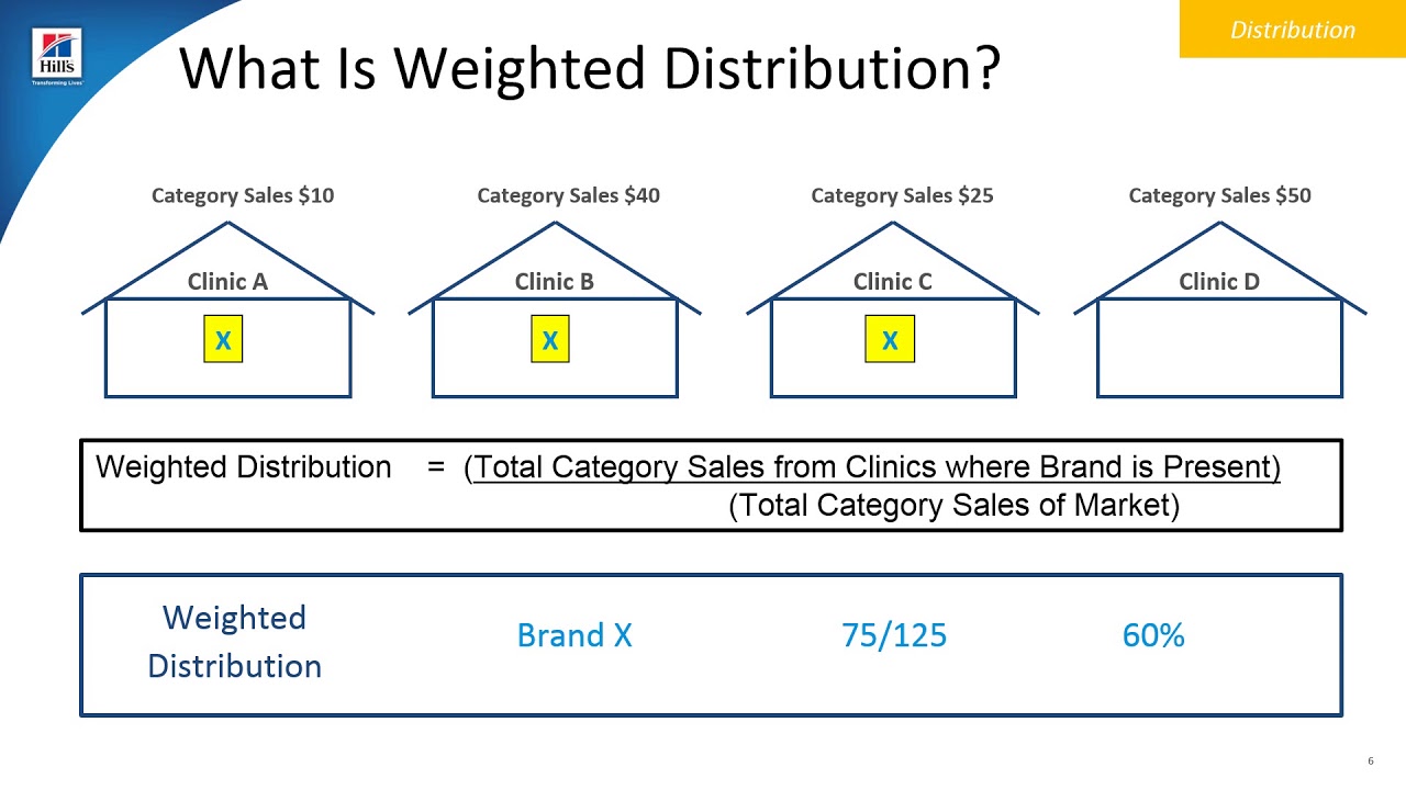 Weight Distribution Chart