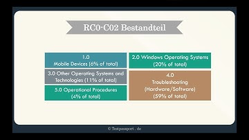 [testpassport.de] RC0-C02 CompTIA Advanced Security Practitioner (CASP) Recertification Exam