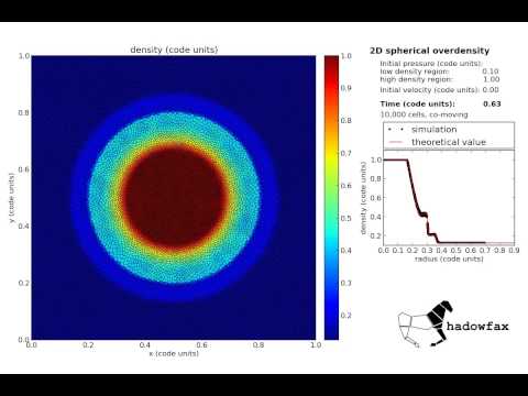 2D overdensity test