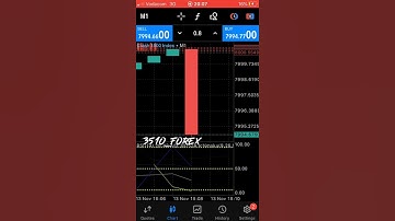 Trading Boom 1000 index - profit in 1 minutes | 3510_Forex Sniper entry