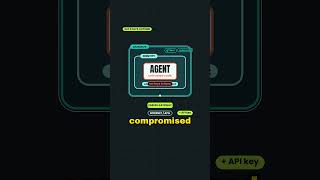 Agent Substrate: Zero-Trust Sandboxes for AI Agents