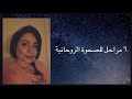 من الغفلة للبصيرة ٦ مراحل للصحوة الروحانية و كيف تتعامل معهم بالتفصيل