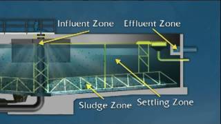 WSO Water Treatment Grade 2: Sedimentation Basin Zones, Ch. 5