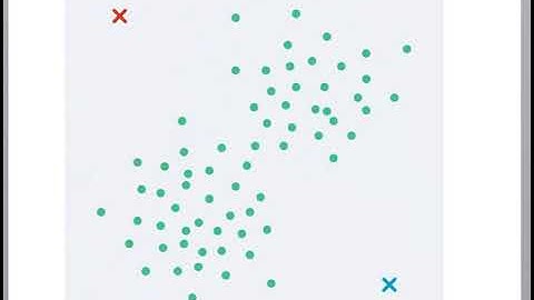 k-means clustering (Part 3/8)