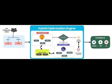 GOWHAL HYBRID VM ALLOCATION
