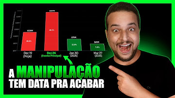 🚨 BITCOIN TERÁ CICLO DEFINIDO EM 7 DIAS