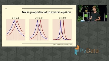 Rob Romijnders - Differential Privacy Made Practical | PyData Amsterdam 2024