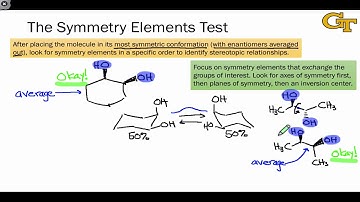 09.04 The Symmetry Elements Test