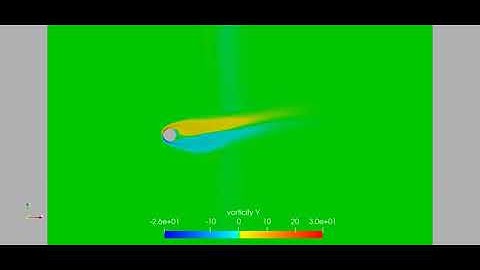 Animasi Vorticity (Tugas 15 Metode Numerik)