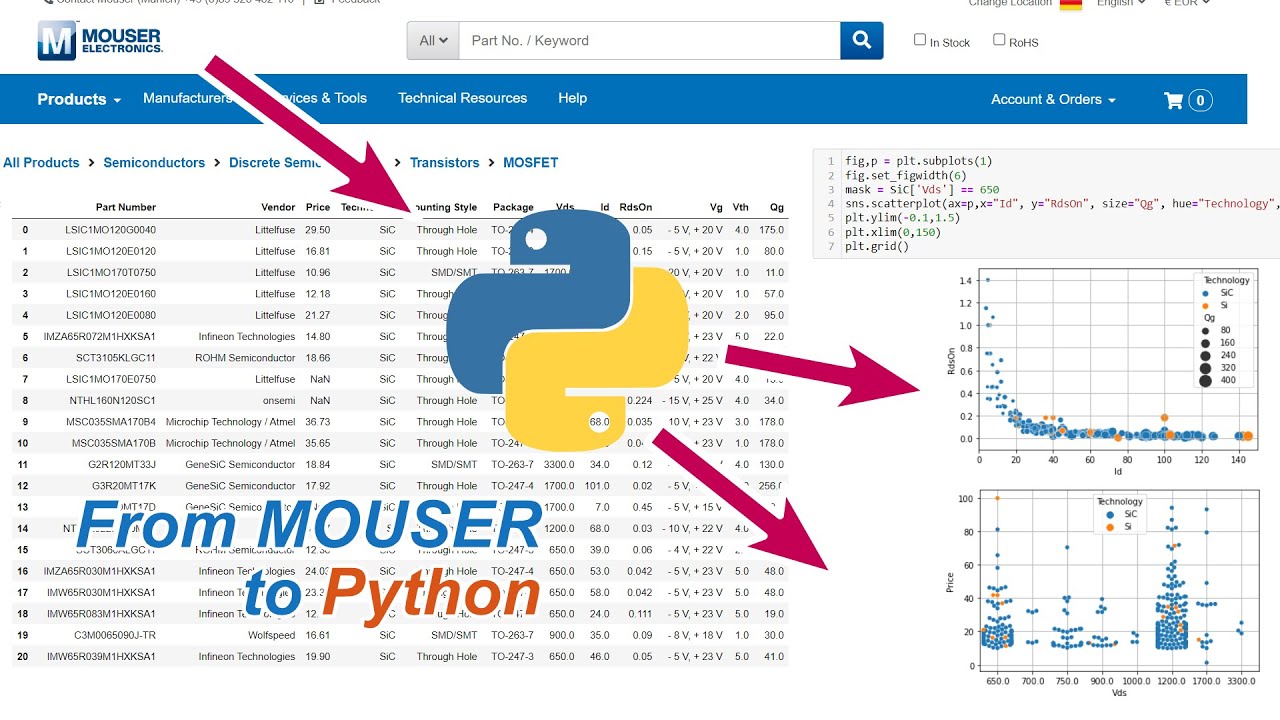 Download and analyze MOUSER data in Python - YouTube