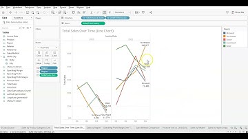 Descriptive Data Analytics  Part 2
