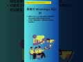 英格兰 WhatsApp 号码列表
