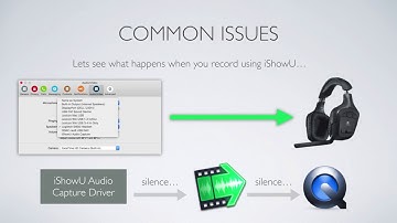 iShowU Audio Capture Explanation